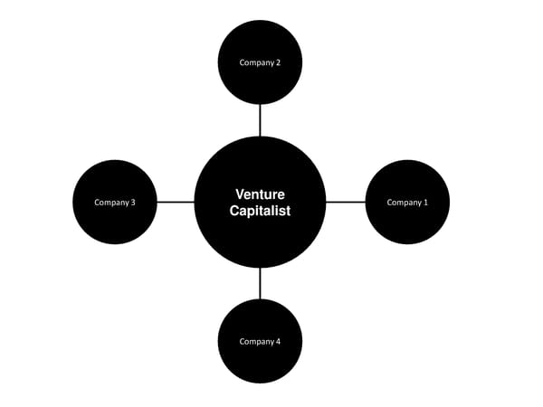 Innovating VC with Platform and Community - Page 23