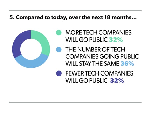 State of Startups For 2015 - Page 19