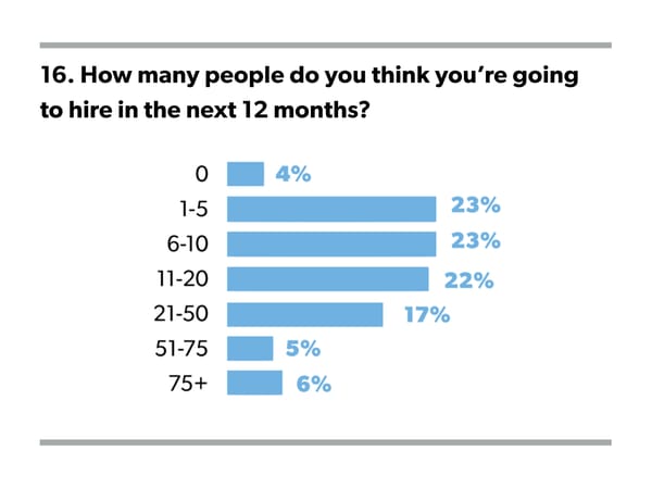 State of Startups For 2015 - Page 30