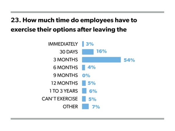 State of Startups For 2015 - Page 37
