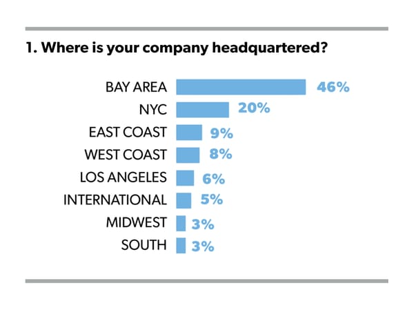 State of Startups For 2015 - Page 49